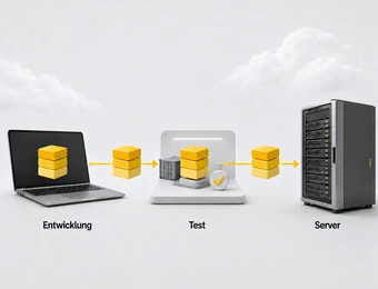 Laptop, Testgerät und Server mit gelben Datenbank-Symbolen; Pfeile verbinden Entwicklung, Test und Server.