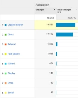 Traffic Quellen in Analytics
