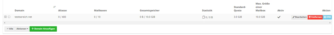 Tabelle mit Spalten Domains, Aliases, Webseiten, Status; rechts befinden sich Aktions-Buttons.
