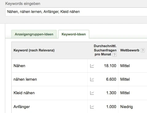 Screenshot einer Keyword-Ideen-Tabelle mit Keywords: Nähen, nähen lernen, Kleid nähen, Anfänger; Suchvolumen & Wettbewerb.