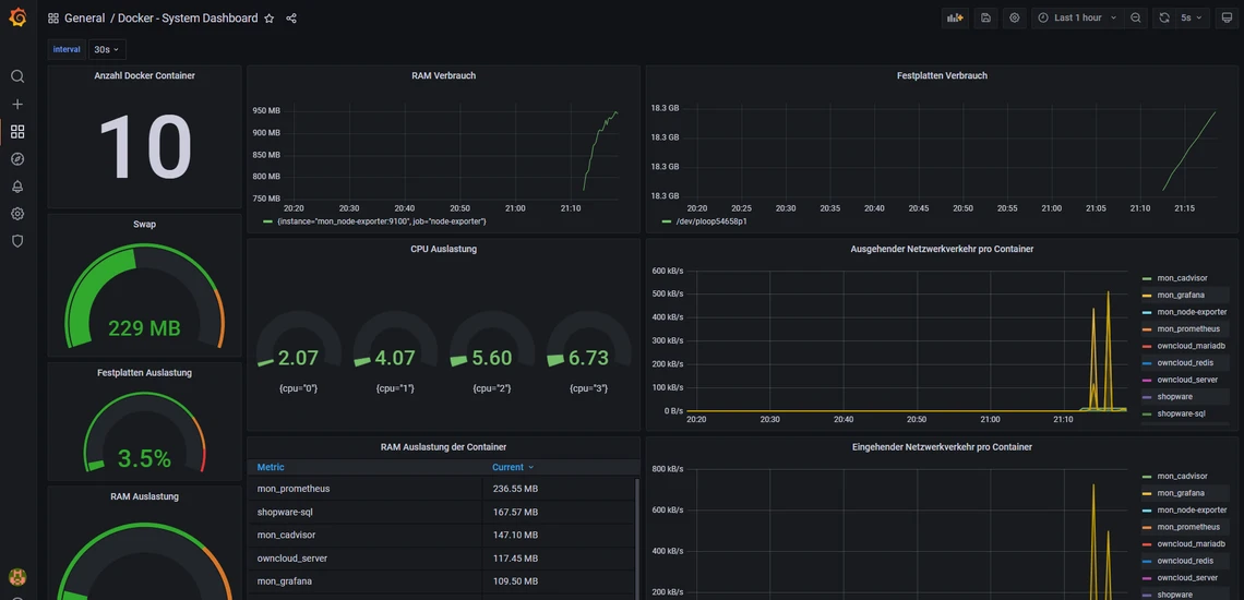 Dunkles Dashboard mit mehreren Diagrammen; linke Seite zeigt die große Zahl 10 und grüne Kreisanzeigen (229 MB).