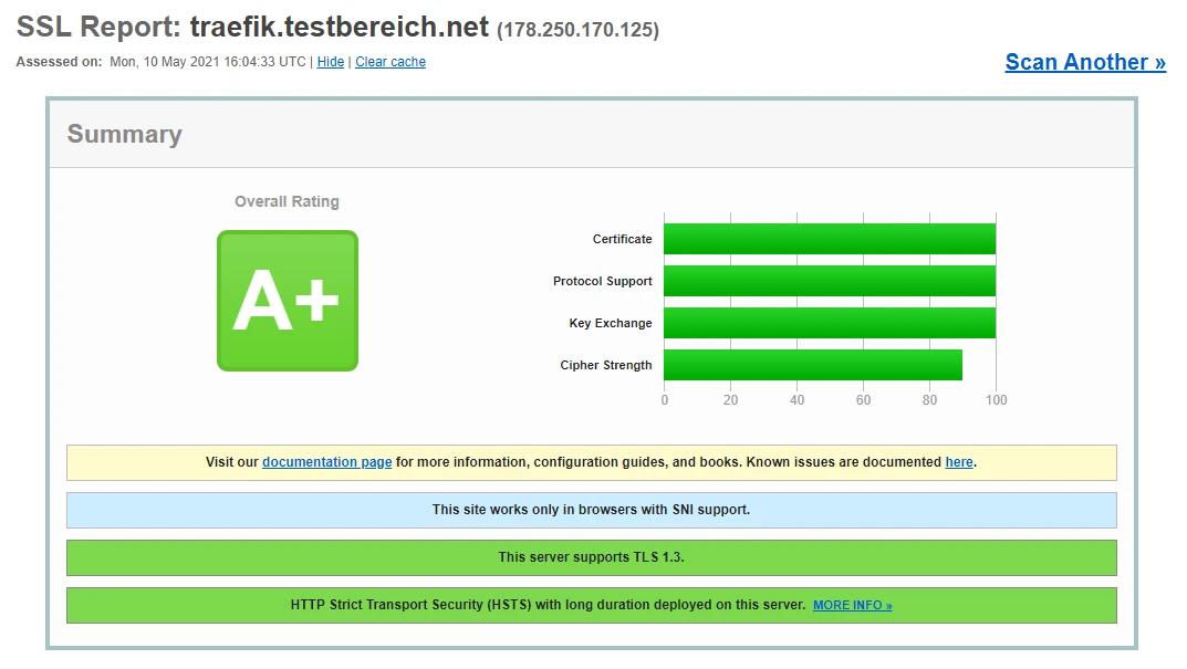 SSL-Report: links großes A+-Symbol; Balkendiagramm mit Certificate, Protocol Support, Key Exchange, Cipher Strength in Grün.