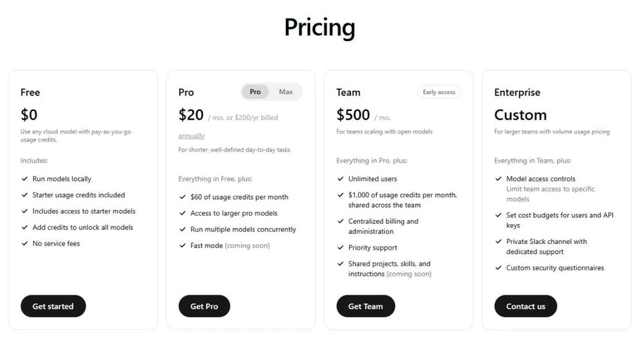 Pricing-Seite mit fünf Karten: Free ($0), Pro ($20), Team ($500), Enterprise (Custom); Buttons: Get started, Get Pro, Get Team, Contact us.