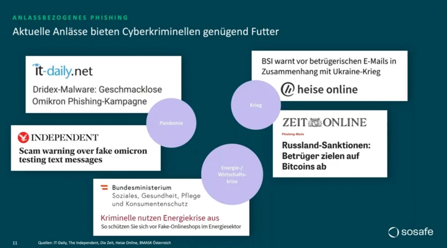 Collage aus Webseiten-Logos und Headlines zu Phishing, blauer Hintergrund mit violetten Kreisen.