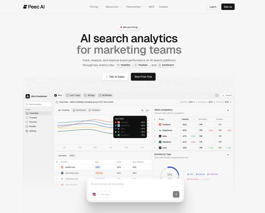 Screenshot einer Marketing-Analytics-Dashboardseite mit Logo oben links und Diagrammen im Hauptbereich.