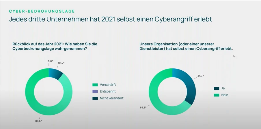 Human Risk Review 2022 (SoSafe)