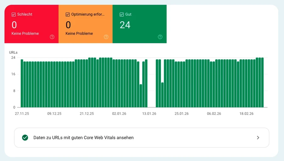 Oben drei Statusfelder (Rot/Orange/Grün) mit Zahlen; darunter ein Balkendiagramm aus grünen Balken; unten Hinweistext.